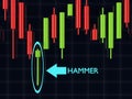 3d rendering of forex candlestick hammer pattern over dark