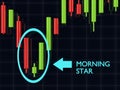 3d rendering of forex candlestick morning star pattern over dark