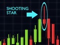 3d rendering of forex candlestick shooting star pattern over dar