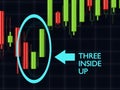 3d rendering of forex candlestick three inside up pattern over d