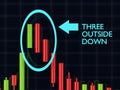 3d rendering of forex candlestick three outside down pattern