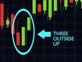 3d rendering of forex candlestick three outside up pattern