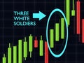 3d rendering of forex candlestick three white soldiers pattern o