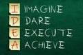 IDEA acronym on blackboard, imagine, dare, execute, achieve