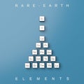 3D rendering rare-earth elements