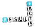 3D Result Facts Crossword cube words Royalty Free Stock Photo