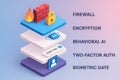 3D security layers illustration showing firewall encryption behavioral AI two-factor authentication and biometric gate protection Royalty Free Stock Photo
