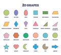 2D shapes for kids education and isolated geometry figures outline collection