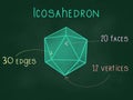 Icosahedron, 3d shapes, polyhedrons or platonic solids, including tetrahedron, cube, octahedron, dodecahedron and icosahedron