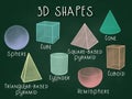 3D shapes, Regular polyhedrons or platonic solids, including tetrahedron, cube, octahedron, dodecahedron and icosahedron with face