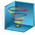 3d Spiral Growth Chart