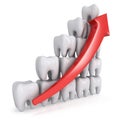 3d teeth bar graph with red arrow