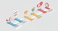 3D timeline visualizes stages of a sale process. It features a flowchart with stages: Royalty Free Stock Photo
