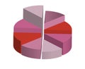 3D colored pie chart with different elevations. Royalty Free Stock Photo