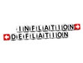 3D Words Inflation Deflation over white background Royalty Free Stock Photo