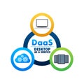 DaaS - Desktop as a Service. Cloud based software. Vector stock illustration. Royalty Free Stock Photo