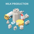 Dairy Production Concept