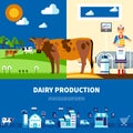 Dairy Production Set