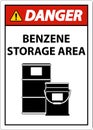 Danger Benzene Storage Area Sign On White Background