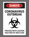 Danger coronovirus outbreak proceed with caution sign vector