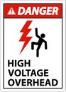 Danger High Voltage Overhead Sign On White Background