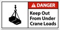 Danger Keep Out From Under Crane Loads Sign