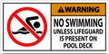 Danger Pool Sign No Swimming Unless Lifeguard Is Present On Pool Deck Royalty Free Stock Photo