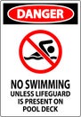 Danger Pool Sign No Swimming Unless Lifeguard Is Present On Pool Deck Royalty Free Stock Photo