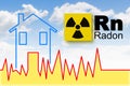 The danger of radon gas in our homes - concept illustration with radioactive symbol and check-up graph about radon contamination