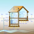 The danger of radon gas in our homes - How to protect from radon gas infiltration - concept illustration with cross section of a