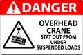 Danger Sign, Overhead Crane Suspended Loads