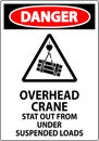 Danger Sign, Overhead Crane Suspended Loads