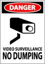 Danger Sign Video Surveillance, No Dumping