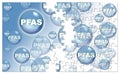 Dangerous PFAS Perfluoroalkyl and Polyfluoroalkyl substances used in products and materials industry