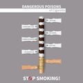 Dangerous poisons of cigarette design