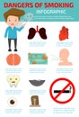 Dangers of Smoking ,Infographic Elements, Stop smoking,No smoking, vector illustration, World No Tobacco Day, Concept Stop Smoking