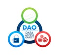 DAO - Data Access Object Business concept. Vector stock illustration. Royalty Free Stock Photo
