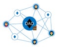 DAO or Decentralized Autonomous Organization with smart contract to control leadership by code and blockchain