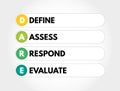 DARE - Define Assess Respond Evaluate acronym, business concept background