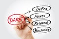 DARE - Define Assess Respond Evaluate acronym, business concept