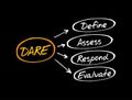 DARE - Define Assess Respond Evaluate acronym