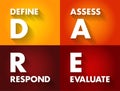 DARE - Define Assess Respond Evaluate acronym, Decision Making Model steps, business concept background