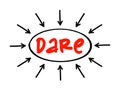 DARE - Define Assess Respond Evaluate acronym text with arrows, concept for presentations and reports