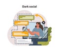 Dark social media. Character sharing content or mentioning brand