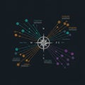 A dark-themed infographic centering on a stylized compass rose. Royalty Free Stock Photo