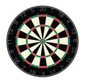 Dartboard