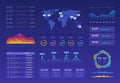 Dashboard template. Ux ui analytics interface, information panel with finance graphs, pie chart and column diagrams