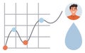 Data Analysis Concept with Graph, Human Profile, and Water Drop Symbol Royalty Free Stock Photo