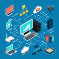 Data Analysis Isometric Infographics Layout