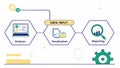 Data Analysis Process: Input, Analysis, Visualization, Reporting, vector design Generative AI Royalty Free Stock Photo